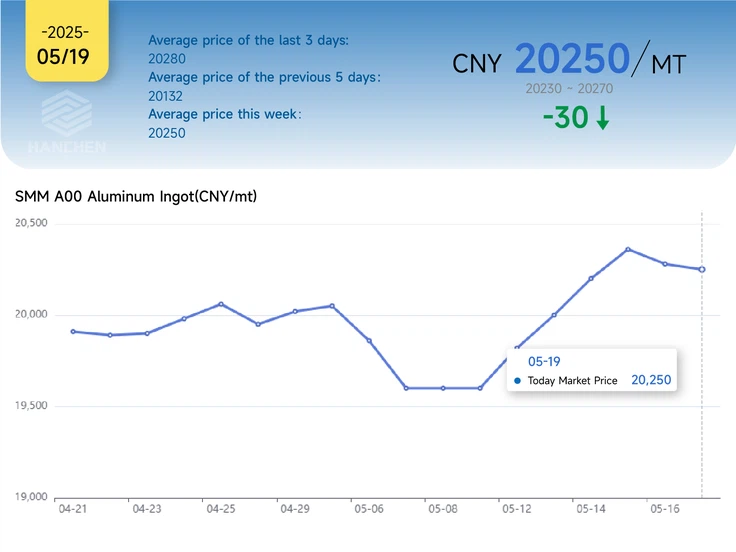 519aluminumprice 519aluminumprice